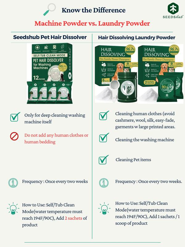 FurFlush™ Pet Hair Dissolver